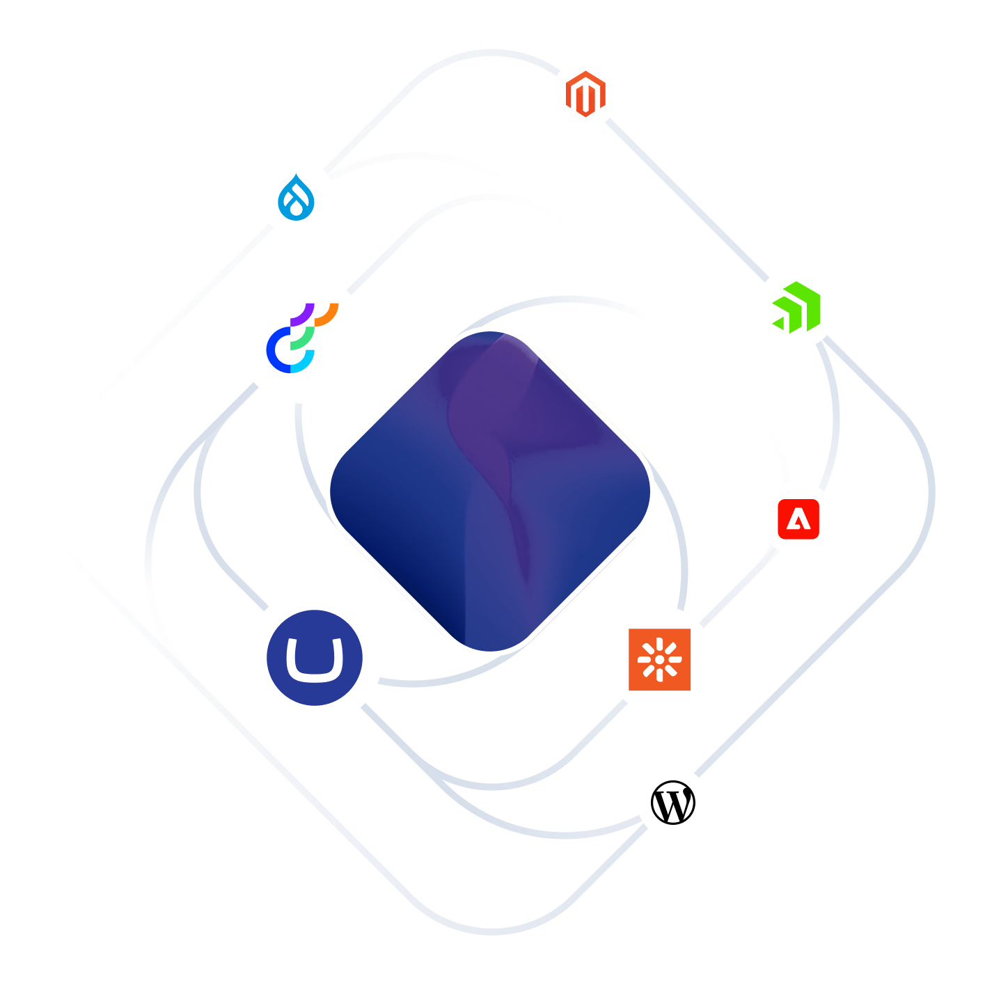 Illustration of Different CMS systems in a cycle